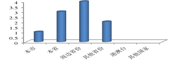 互联网+时代乡村生态旅游发展策略探析