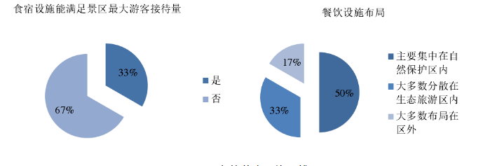 互联网+时代乡村生态旅游发展策略探析