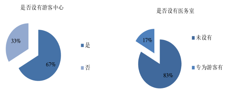 互联网+时代乡村生态旅游发展策略探析