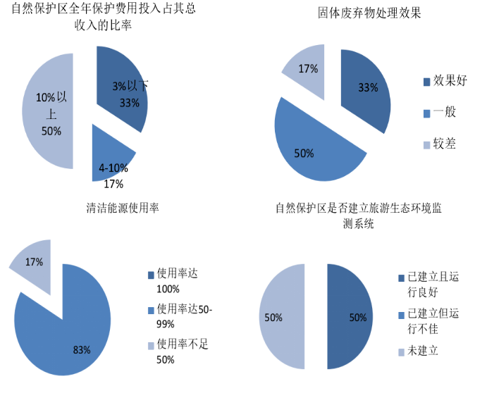 互联网+时代乡村生态旅游发展策略探析