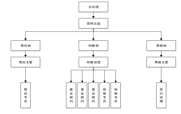 W公司人力资源规划现状分析及对策研究