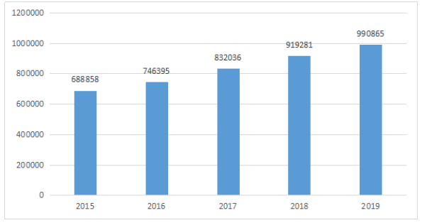 上海吉祥航空公司客运市场营销策略研究