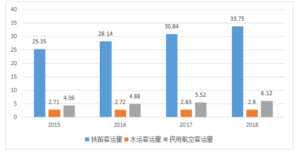 上海吉祥航空公司客运市场营销策略研究