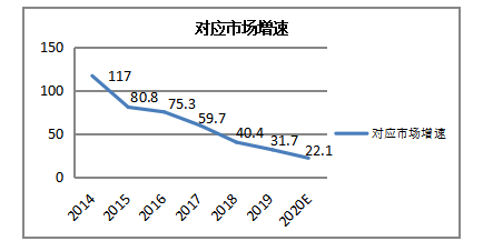 生鲜电商供应链模式及对策分析—以永辉生活为例