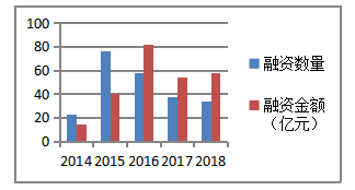 生鲜电商供应链模式及对策分析—以永辉生活为例