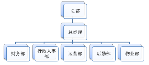 蔚蓝时代有限公司员工培训现状分析及改进措施研究