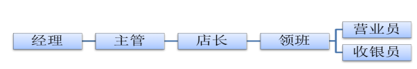 蔚蓝时代有限公司员工培训现状分析及改进措施研究