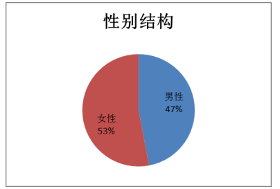 蔚蓝时代有限公司员工培训现状分析及改进措施研究