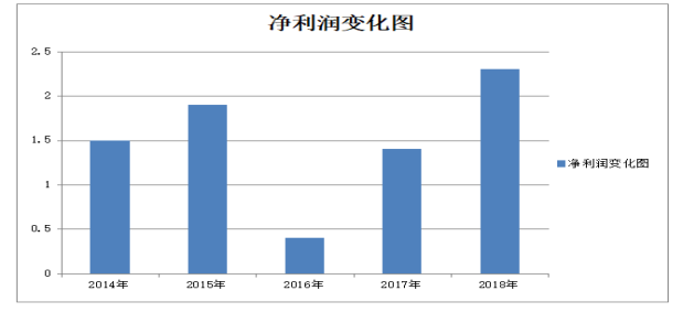 乳业上市公司的获利能力分析—以光明乳业股份有限公司为例