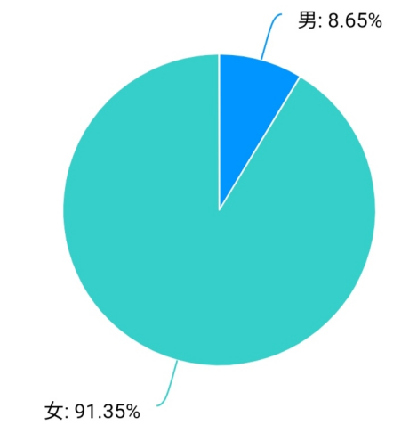 沈阳华厦外包服务公司员工满意度调查及对策研究