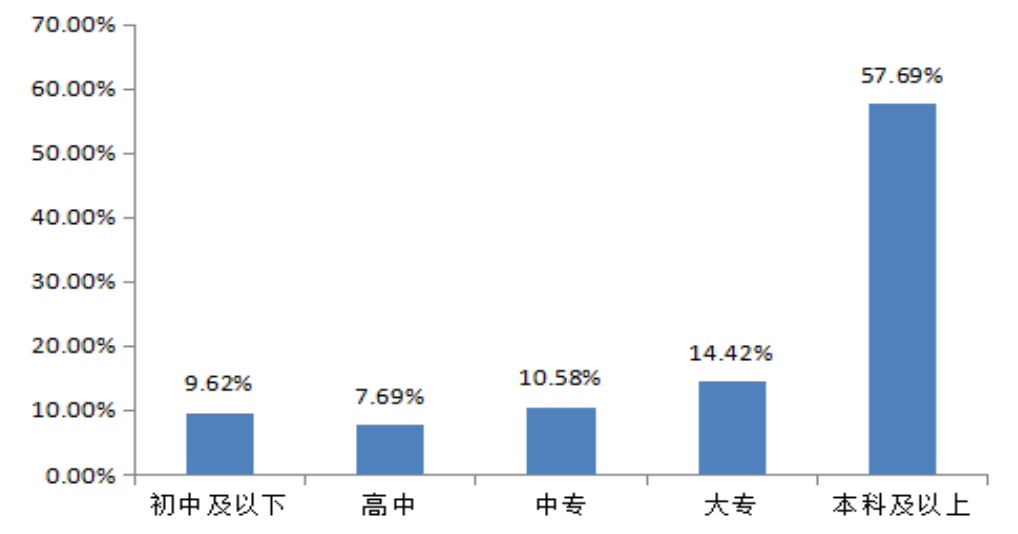 沈阳华厦外包服务公司员工满意度调查及对策研究