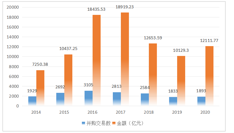 巨额商誉的动因及经济后果研究——基于宋城演艺收购六间房案例分析