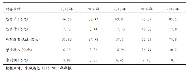 巨额商誉的动因及经济后果研究——基于宋城演艺收购六间房案例分析