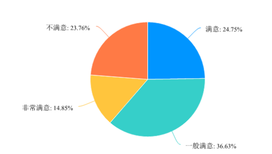 中国东方航空公司客舱服务质量提升策略研究