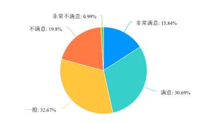中国东方航空公司客舱服务质量提升策略研究