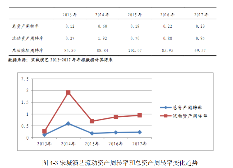 巨额商誉的动因及经济后果研究——基于宋城演艺收购六间房案例分析