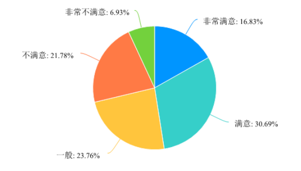 中国东方航空公司客舱服务质量提升策略研究