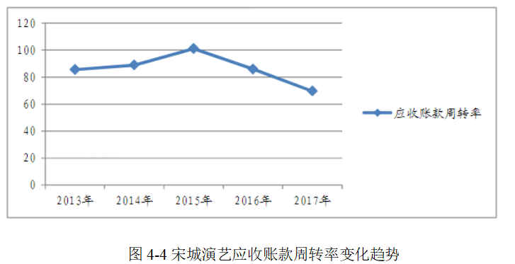 巨额商誉的动因及经济后果研究——基于宋城演艺收购六间房案例分析
