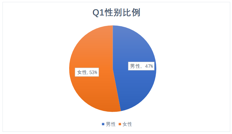 唐山维景酒店餐饮部员工满意度调查