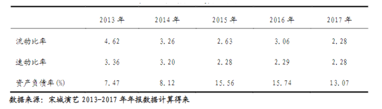巨额商誉的动因及经济后果研究——基于宋城演艺收购六间房案例分析