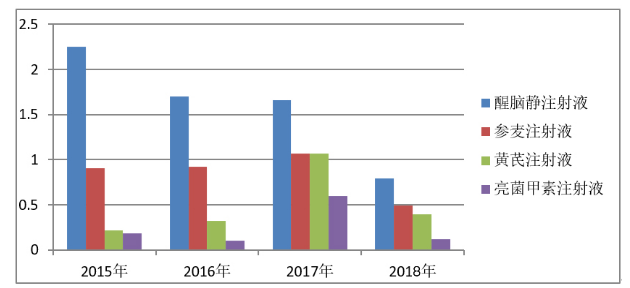 海南双成药业股份有限公司财务战略发展研究