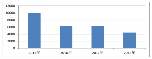 海南双成药业股份有限公司财务战略发展研究