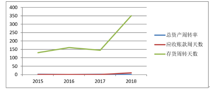 海南双成药业股份有限公司财务战略发展研究
