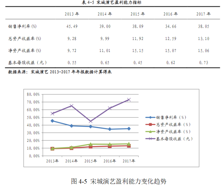 巨额商誉的动因及经济后果研究——基于宋城演艺收购六间房案例分析