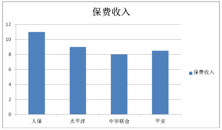 中国人保财险丰润分公司营销策略问题研究