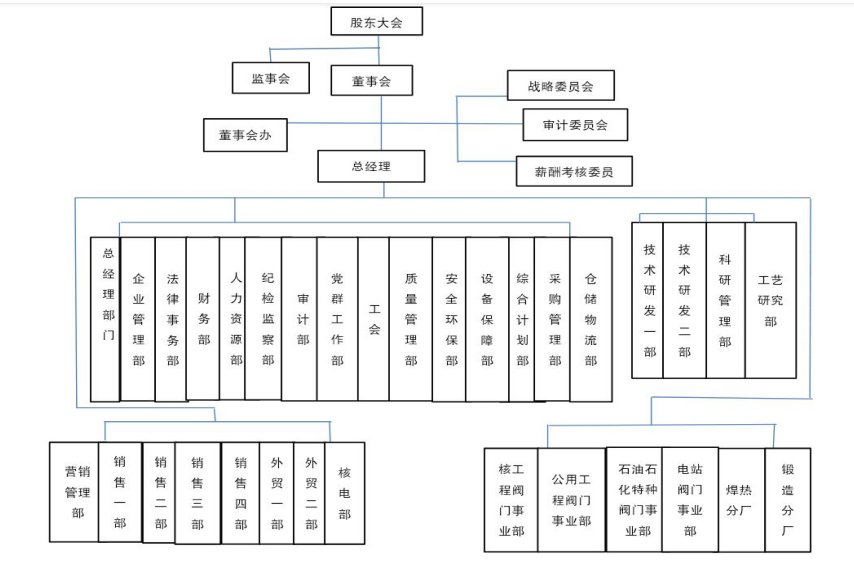 企业应收账款管理研究--以中核苏阀科技实业股份有限公司为例