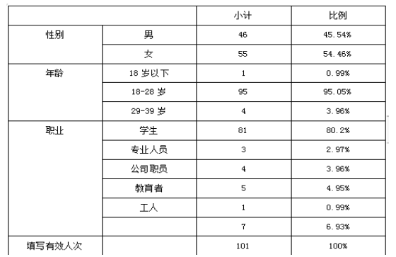 网店评价对产品销售的影响研究——以京东商城为例