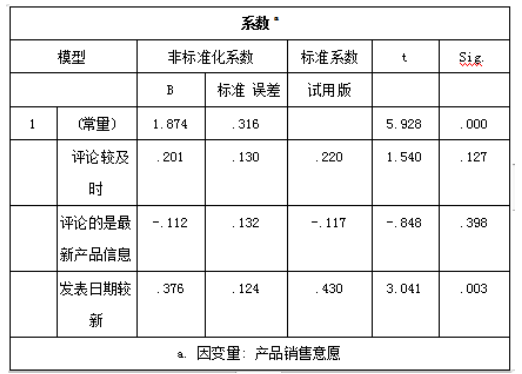 网店评价对产品销售的影响研究——以京东商城为例