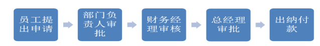 安琪酵母股份有限公司内部控制问题研究