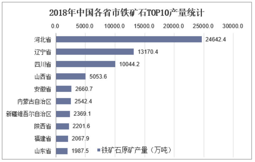 晋博天津矿业有限公司铁矿产品出口营销策略研究