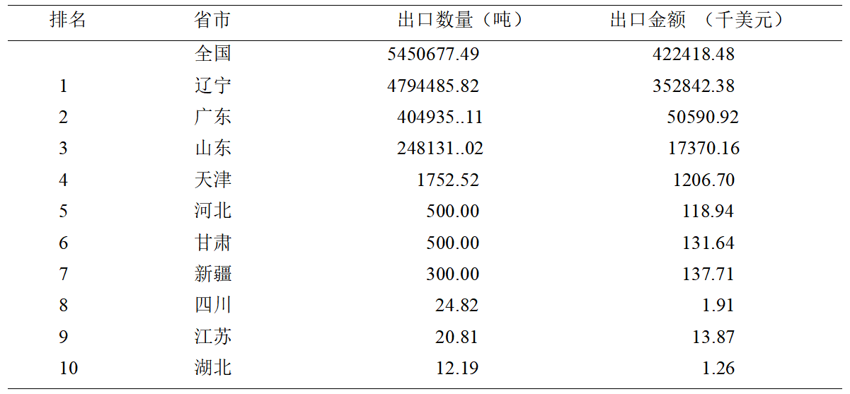 晋博天津矿业有限公司铁矿产品出口营销策略研究