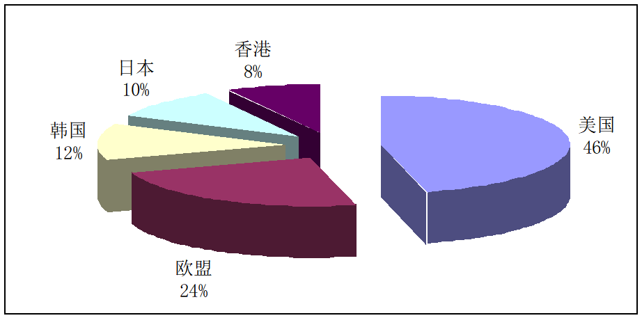 晋博天津矿业有限公司铁矿产品出口营销策略研究