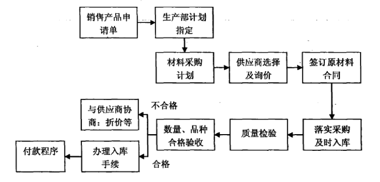 ERP环境下企业内部控制研究