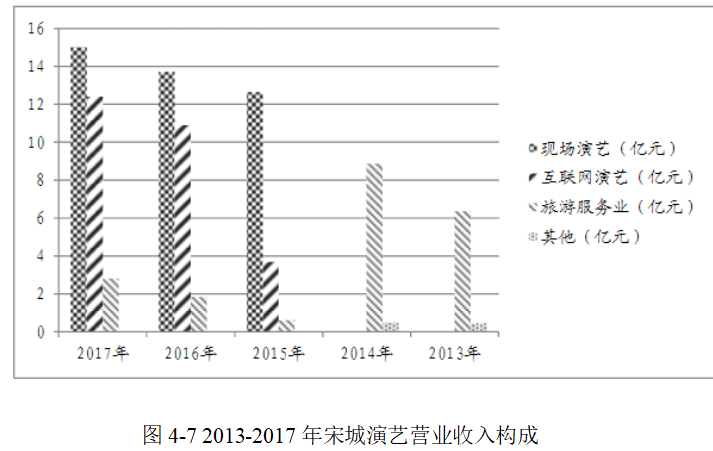 巨额商誉的动因及经济后果研究——基于宋城演艺收购六间房案例分析