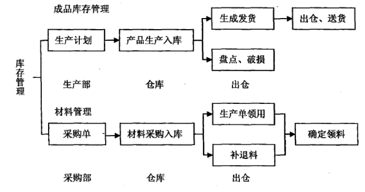 ERP环境下企业内部控制研究