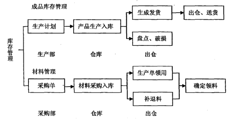 ERP环境下企业内部控制研究