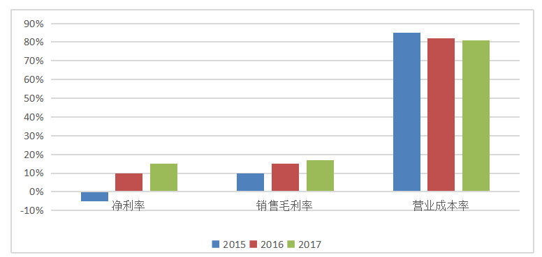 科技型企业股权激励问题研究