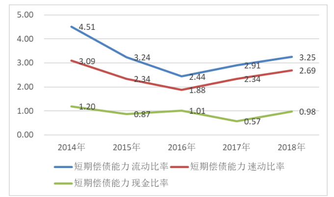 贵州茅台酒股份有限公司财务报表分析及经营策略探讨