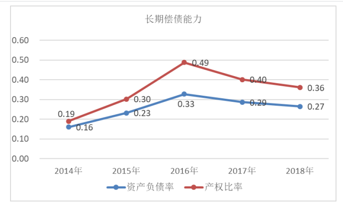贵州茅台酒股份有限公司财务报表分析及经营策略探讨