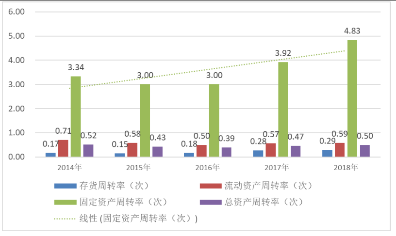 贵州茅台酒股份有限公司财务报表分析及经营策略探讨