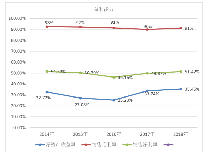 贵州茅台酒股份有限公司财务报表分析及经营策略探讨