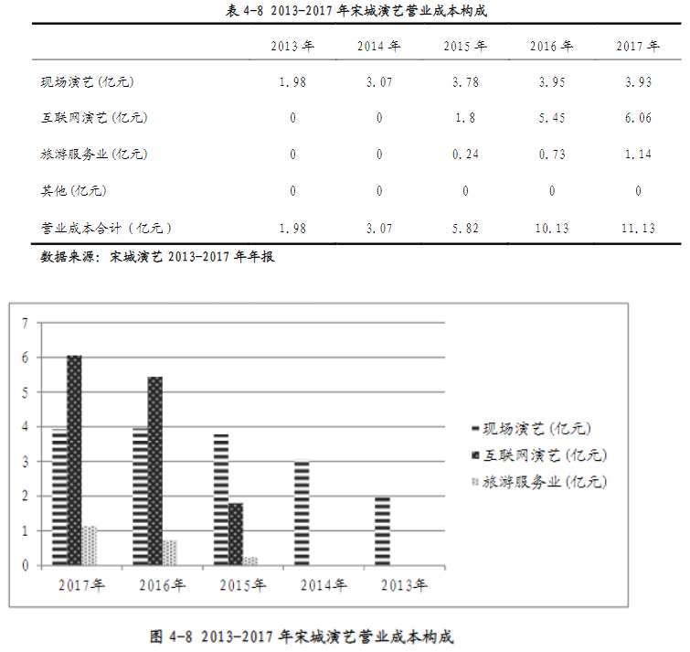 巨额商誉的动因及经济后果研究——基于宋城演艺收购六间房案例分析