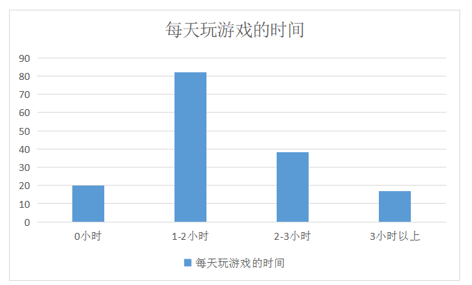 海南省高校电子竞技发展现状调查研究