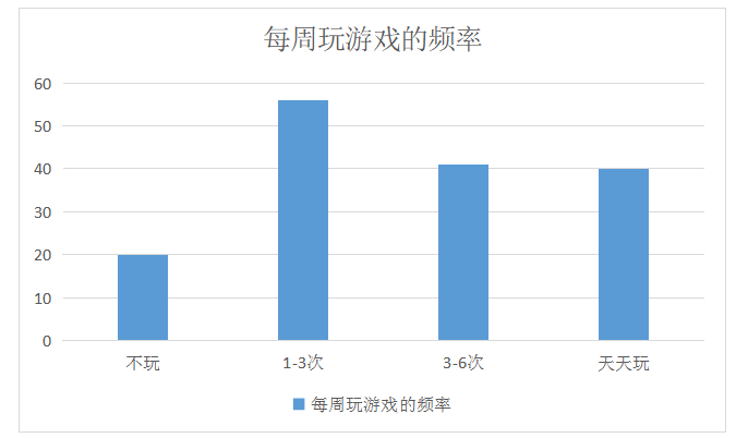 海南省高校电子竞技发展现状调查研究