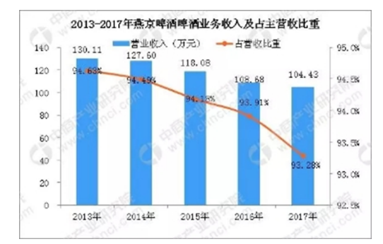 企业成本管理问题及对策研究─以燕京啤酒公司为例