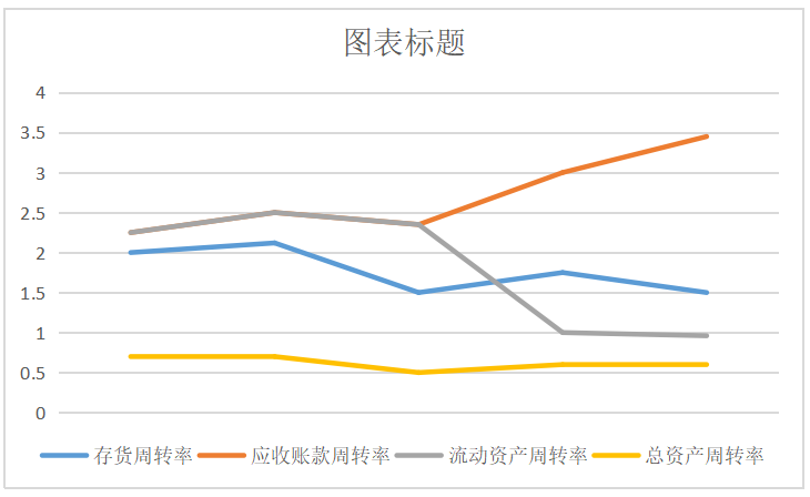 哈佛分析框架下对TC公司的财务诊断过程